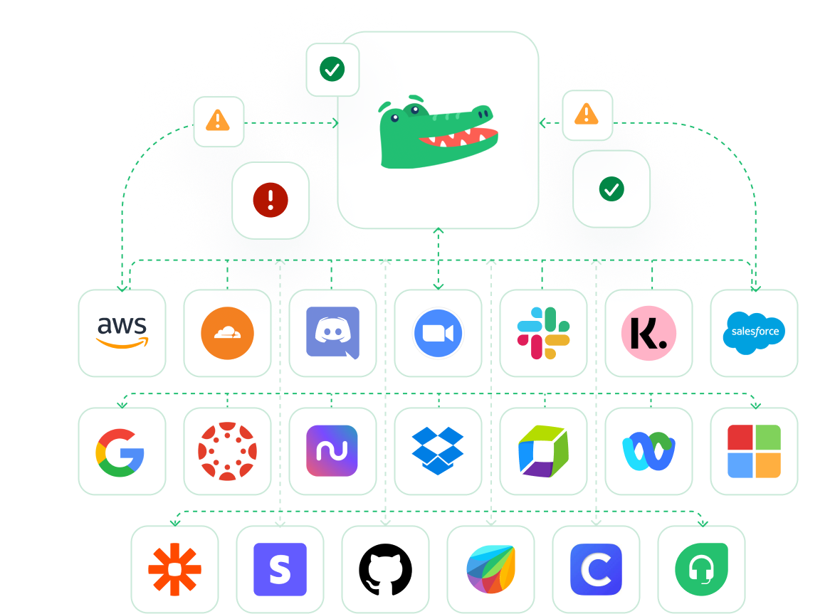 StatusGator integrations
